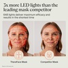 image:imageTheraFace Mask by Therabody  LED Light Therapy Skincare Face Mask with Vibrating Massage  Blue amp Red Light Therapy and Facial Massager for Wrinkles Skin Tightening amp Dark Spots  FSA EligibleMask LED